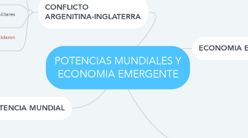 Mind Map: POTENCIAS MUNDIALES Y ECONOMIA EMERGENTE