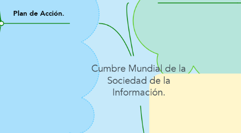 Mind Map: Cumbre Mundial de la Sociedad de la Información.
