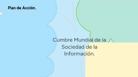 Mind Map: Cumbre Mundial de la Sociedad de la Información.