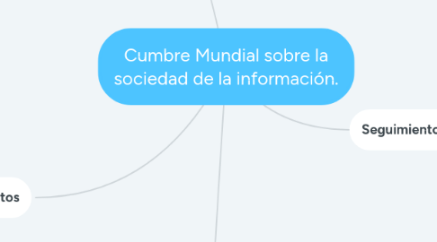 Mind Map: Cumbre Mundial sobre la sociedad de la información.