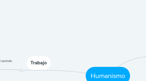 Mind Map: Humanismo