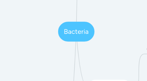 Mind Map: Bacteria