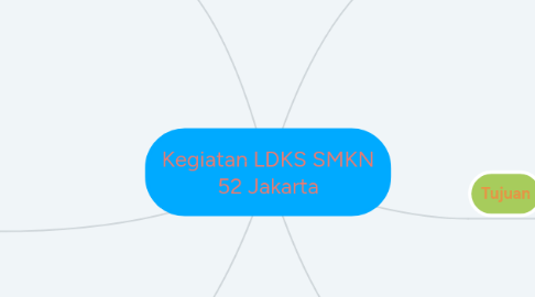 Mind Map: Kegiatan LDKS SMKN 52 Jakarta