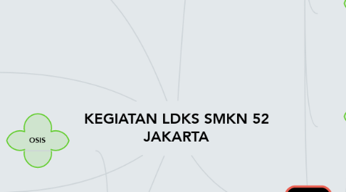 Mind Map: KEGIATAN LDKS SMKN 52 JAKARTA