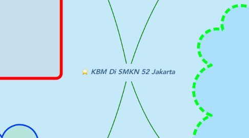Mind Map: KBM Di SMKN 52 Jakarta