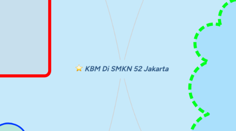 Mind Map: KBM Di SMKN 52 Jakarta