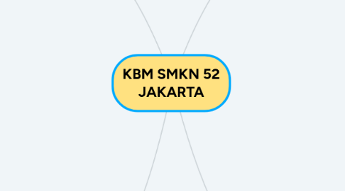 Mind Map: KBM SMKN 52 JAKARTA