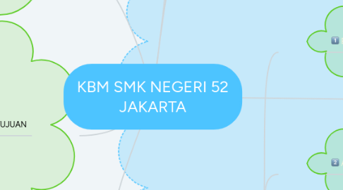 Mind Map: KBM SMK NEGERI 52 JAKARTA