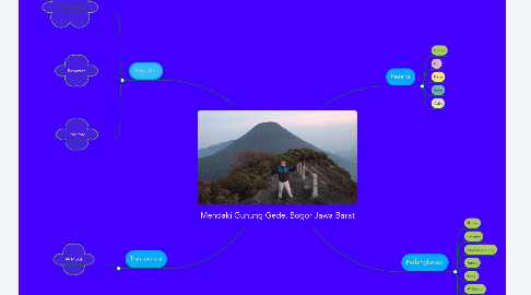 Mind Map: Mendaki Gunung Gede, Bogor Jawa Barat