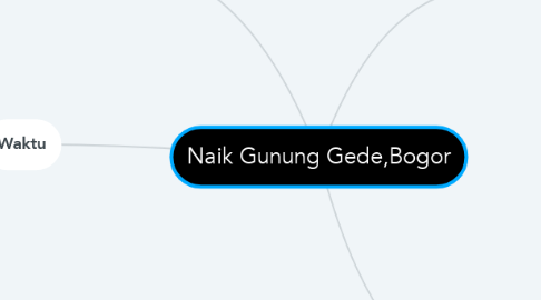 Mind Map: Naik Gunung Gede,Bogor
