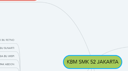 Mind Map: KBM SMK 52 JAKARTA