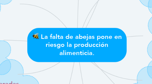 Mind Map: La falta de abejas pone en riesgo la producción alimenticia.