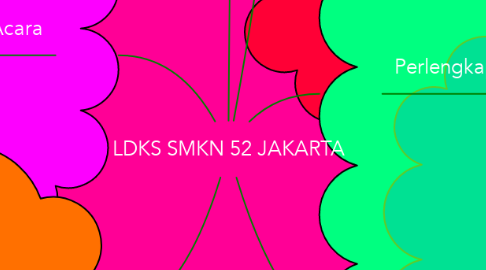 Mind Map: LDKS SMKN 52 JAKARTA