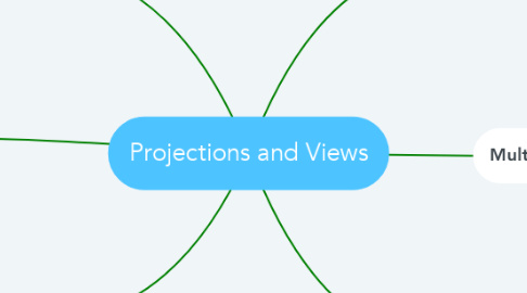 Mind Map: Projections and Views