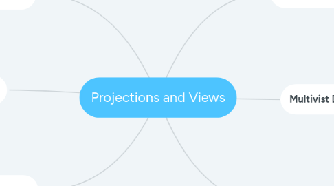 Mind Map: Projections and Views