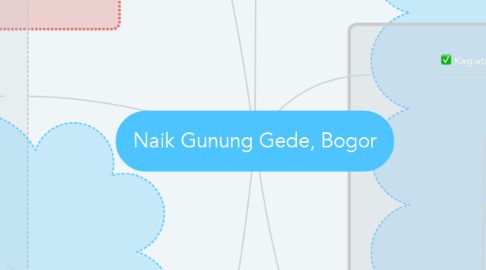 Mind Map: Naik Gunung Gede, Bogor