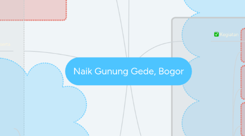 Mind Map: Naik Gunung Gede, Bogor