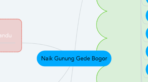 Mind Map: Naik Gunung Gede Bogor