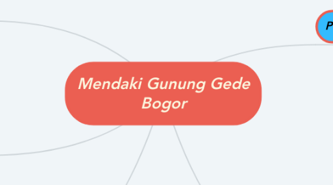 Mind Map: Mendaki Gunung Gede Bogor
