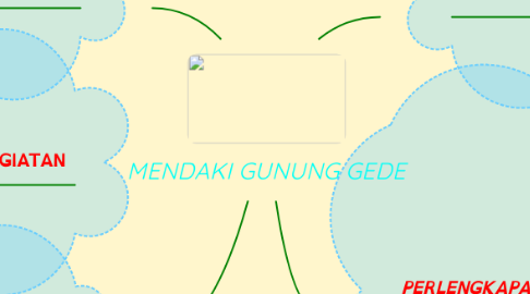 Mind Map: MENDAKI GUNUNG GEDE