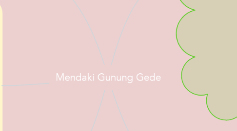 Mind Map: Mendaki Gunung Gede