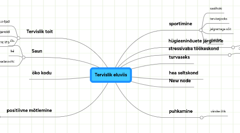 Mind Map: Tervislik eluviis