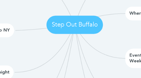 Mind Map: Step Out Buffalo
