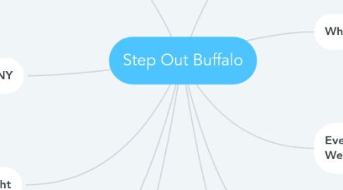 Mind Map: Step Out Buffalo