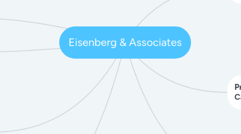 Mind Map: Eisenberg & Associates