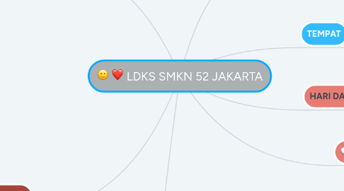 Mind Map: LDKS SMKN 52 JAKARTA