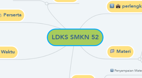 Mind Map: LDKS SMKN 52