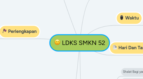 Mind Map: LDKS SMKN 52