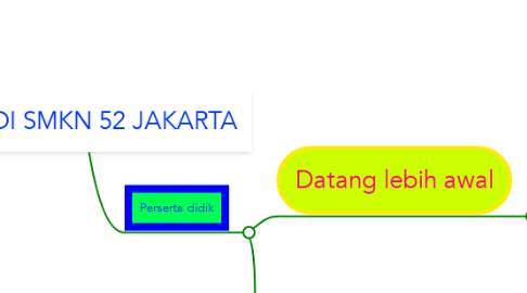Mind Map: KBM DI SMKN 52 JAKARTA