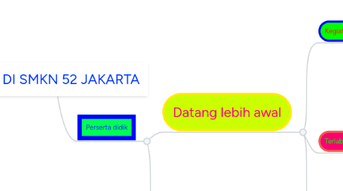 Mind Map: KBM DI SMKN 52 JAKARTA