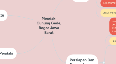 Mind Map: Mendaki Gunung Gede, Bogor Jawa Barat