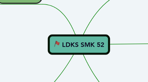 Mind Map: LDKS SMK 52
