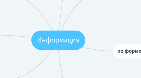 Mind Map: Информация