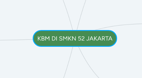 Mind Map: KBM DI SMKN 52 JAKARTA