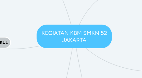 Mind Map: KEGIATAN KBM SMKN 52 JAKARTA