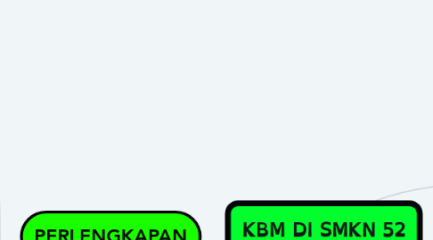Mind Map: KBM DI SMKN 52