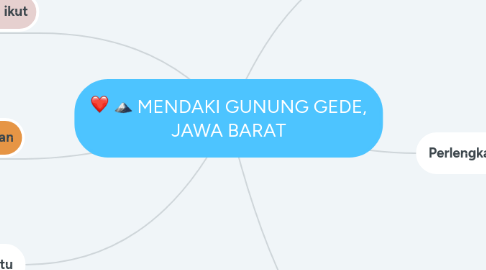 Mind Map: MENDAKI GUNUNG GEDE, JAWA BARAT