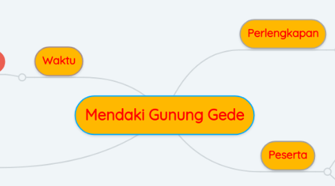 Mind Map: Mendaki Gunung Gede