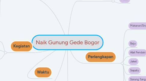 Mind Map: Naik Gunung Gede Bogor