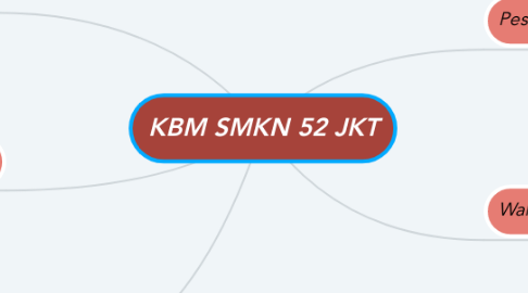 Mind Map: KBM SMKN 52 JKT