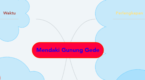 Mind Map: Mendaki Gunung Gede