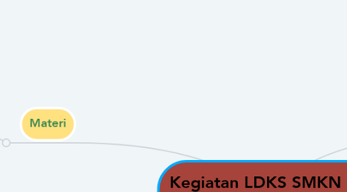 Mind Map: Kegiatan LDKS SMKN 52 Jakarta