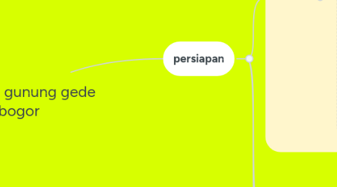 Mind Map: Mendaki gunung gede bogor