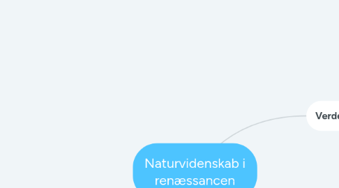 Mind Map: Naturvidenskab i renæssancen