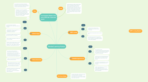 Mind Map: Blended Learning Module