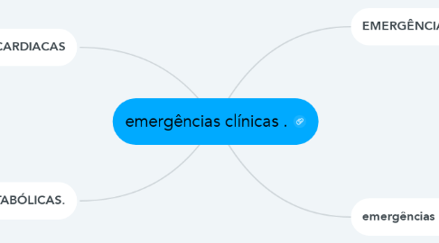 Mind Map: emergências clínicas .